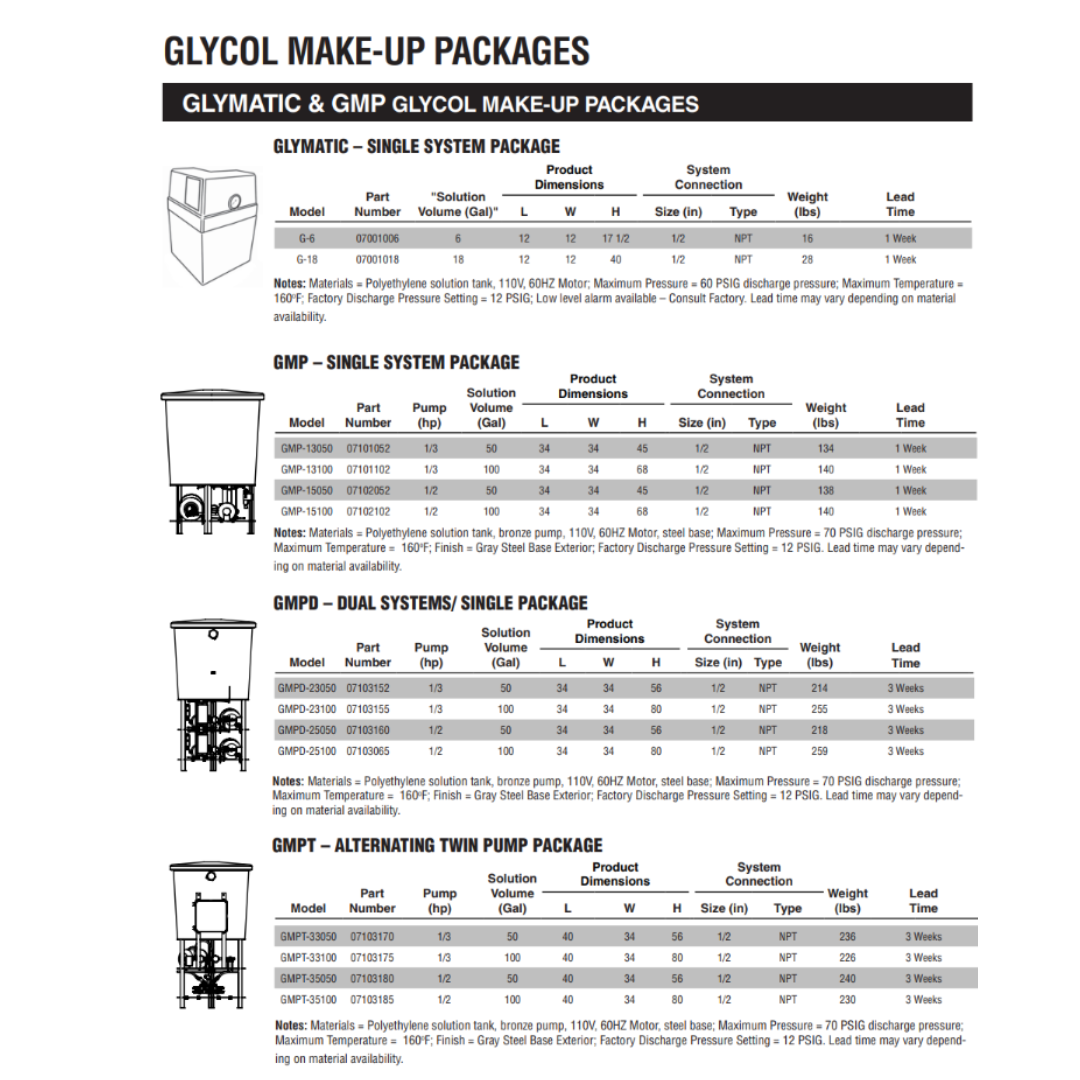 Single System - Glycol Makeup Package